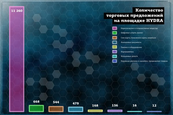 Кракен это современный даркнет